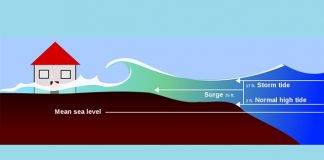 Coastal residents advised to have plans in place for storm surge flooding