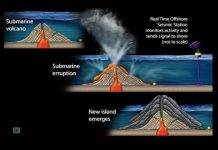 Underwater Volcano Eruption
