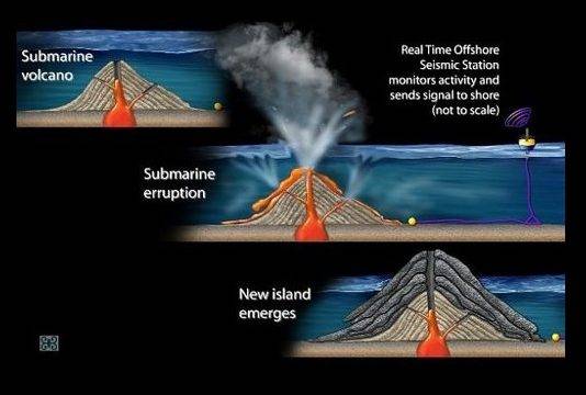 Underwater Volcano Eruption