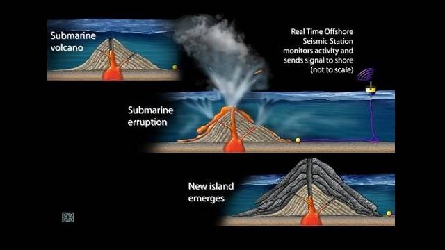 Underwater Volcano Eruption