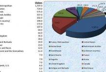 VidMedia Reports On Live Streaming Stats Regarding Funeral For Officer Benjamin