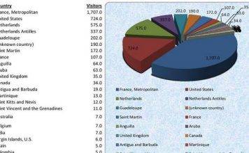 VidMedia Reports On Live Streaming Stats Regarding Funeral For Officer Benjamin
