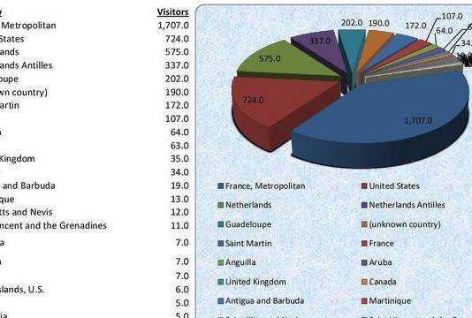 VidMedia Reports On Live Streaming Stats Regarding Funeral For Officer Benjamin
