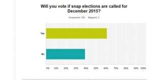 Results of snap elections online poll
