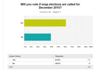 Results of snap elections online poll