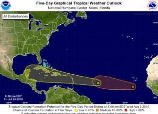 There’s a tropical wave located about 1000 miles east of the Lesser Antilles
