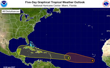There’s a tropical wave located about 1000 miles east of the Lesser Antilles