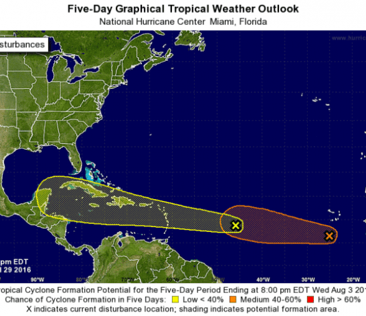 There’s a tropical wave located about 1000 miles east of the Lesser Antilles
