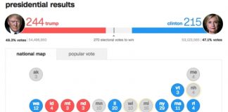 CNN: Live US election results and coverage