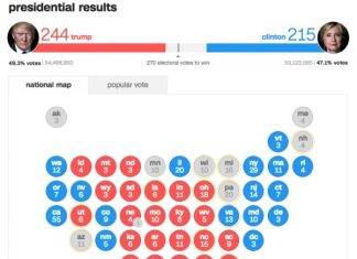 CNN: Live US election results and coverage