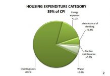 Consumer prices St. Maarten August 2016