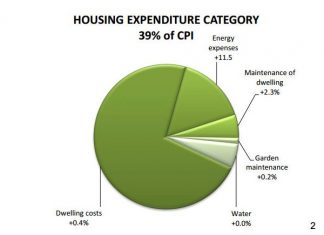 Consumer prices St. Maarten August 2016