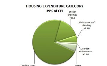 Consumer prices St. Maarten August 2016