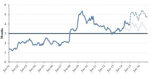 Central Bank: “Monetary Union Curaçao And Sint Maarten