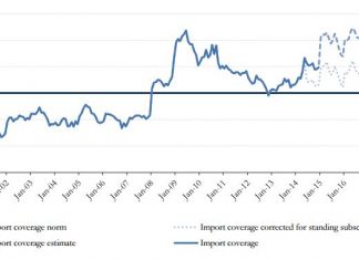 Central Bank: “Monetary Union Curaçao And Sint Maarten