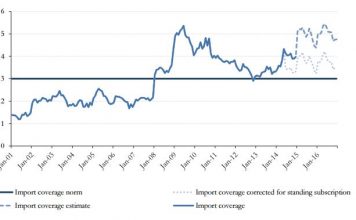 Central Bank: “Monetary Union Curaçao And Sint Maarten