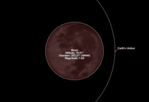 Total Lunar Eclipse and Supermoon