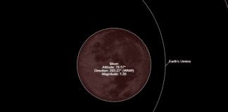 Total Lunar Eclipse and Supermoon