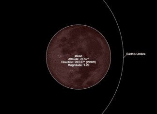 Total Lunar Eclipse and Supermoon