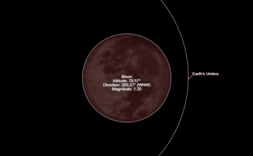 Total Lunar Eclipse and Supermoon
