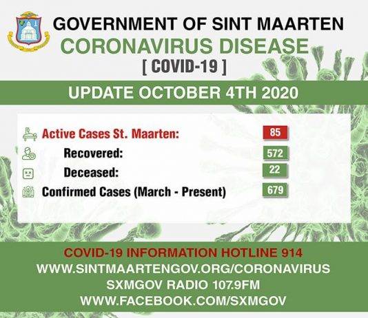 COVID UPDATE: 1 new confirmed COVID-19 case
