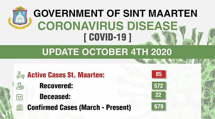 COVID UPDATE: 1 new confirmed COVID-19 case