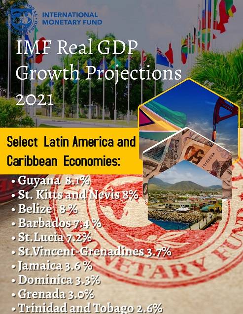 IMF Projections 2021-Select Caribbean Countries