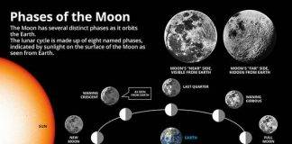 October Full Moon 2020: When is the Hunter’s Moon? What is its name’s meaning?