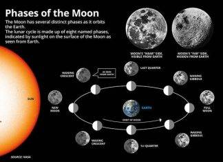October Full Moon 2020: When is the Hunter’s Moon? What is its name’s meaning?