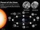 October Full Moon 2020: When is the Hunter’s Moon? What is its name’s meaning?