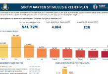 SSRP Payroll Recipient List