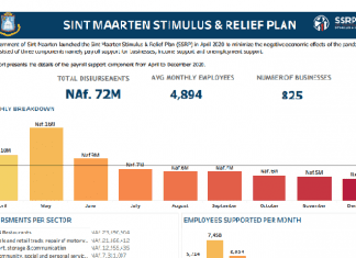 SSRP Payroll Recipient List