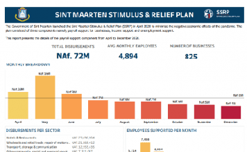 SSRP Payroll Recipient List