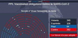 Covid-19: Senate rejects proposed law on compulsory vaccination