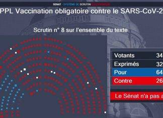 Covid-19: Senate rejects proposed law on compulsory vaccination