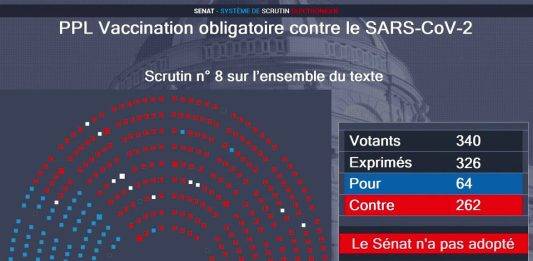 Covid-19: Senate rejects proposed law on compulsory vaccination