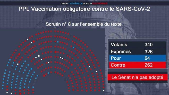Covid-19: Senate rejects proposed law on compulsory vaccination
