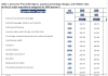 Consumer Price Index Increased in the First Quarter of 2024