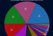 Time for a New Vision for St. Maarten’s Aviation Future