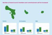 Council of Ministers approves expansion of Island Councils and Executive Councils BES