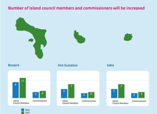 Council of Ministers approves expansion of Island Councils and Executive Councils BES