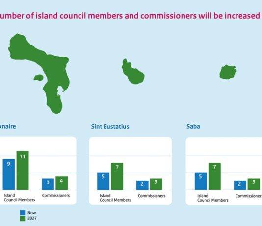 Council of Ministers approves expansion of Island Councils and Executive Councils BES