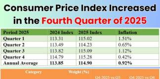Consumer Price Index Increased in the Fourth Quarter of 2025