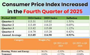 Consumer Price Index Increased in the Fourth Quarter of 2025