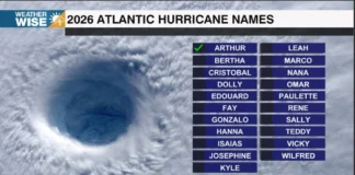 The First Hurricane Season Outlook Drops Today From Colorado State University