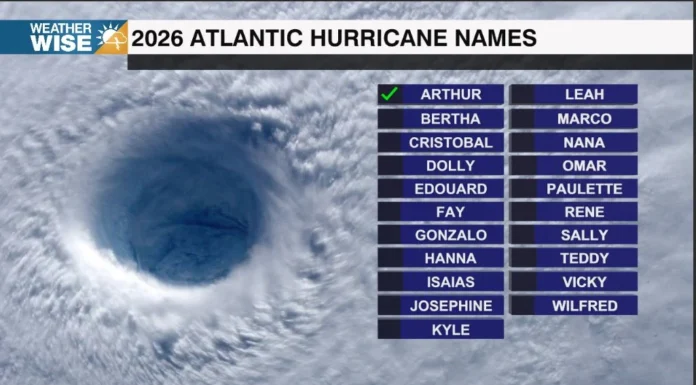 The First Hurricane Season Outlook Drops Today From Colorado State University