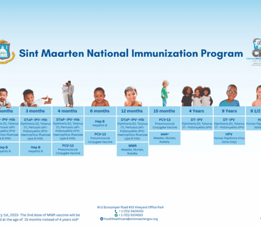 Youth Vaccination Outreaches set for May 13, 16 & 27. Check Your Child’s Vaccination Records