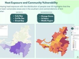 Preparing for Extreme Heat Starts with Understanding Your Climate Risk