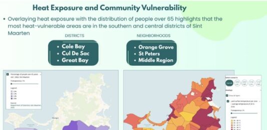 Preparing for Extreme Heat Starts with Understanding Your Climate Risk