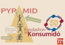 Consumer Foundation warns against pyramid schemes on Curaçao